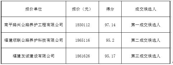福建高速养护网 -  米兰正规平台,米兰（中国）